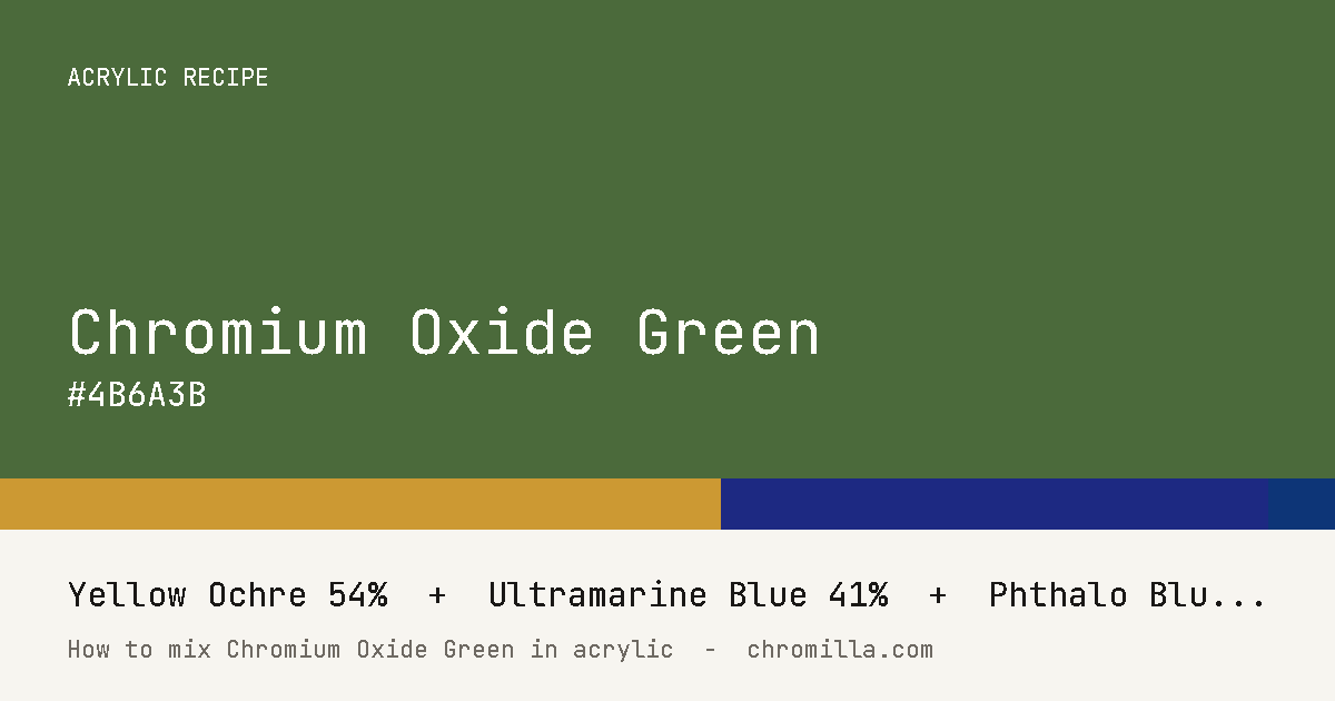 Chromium Oxide Green paint swatch, hex #4B6A3B, mixed from Yellow Ochre, Ultramarine Blue, and Phthalo Blue