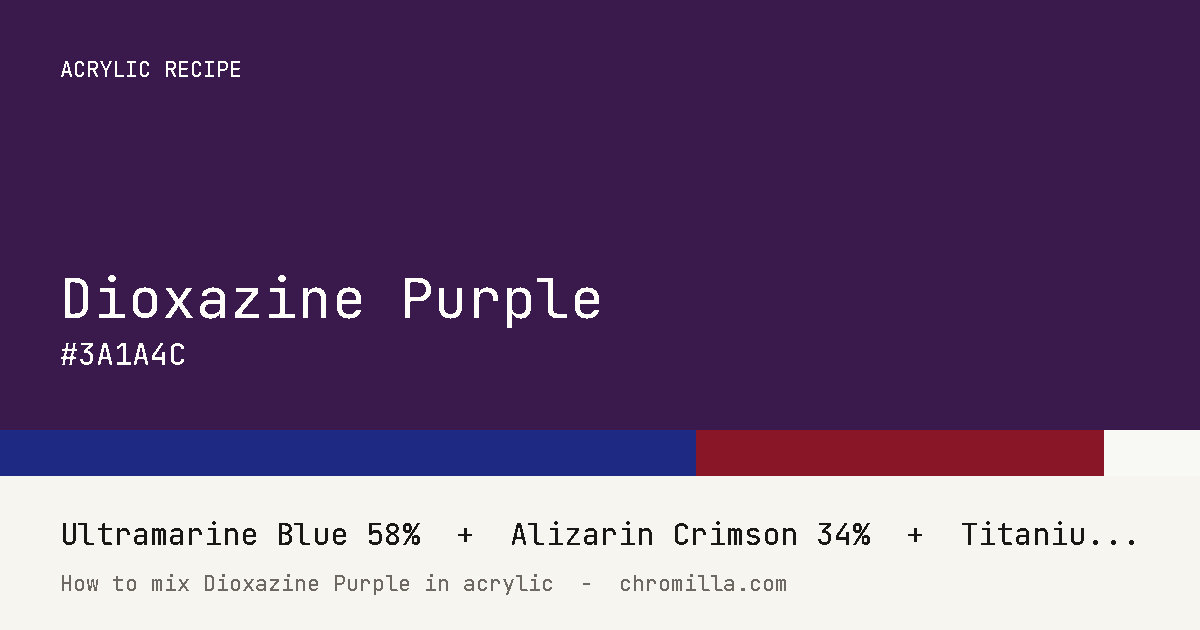 Dioxazine Purple paint swatch, hex #3A1A4C, mixed from Ultramarine Blue, Alizarin Crimson, and Titanium White