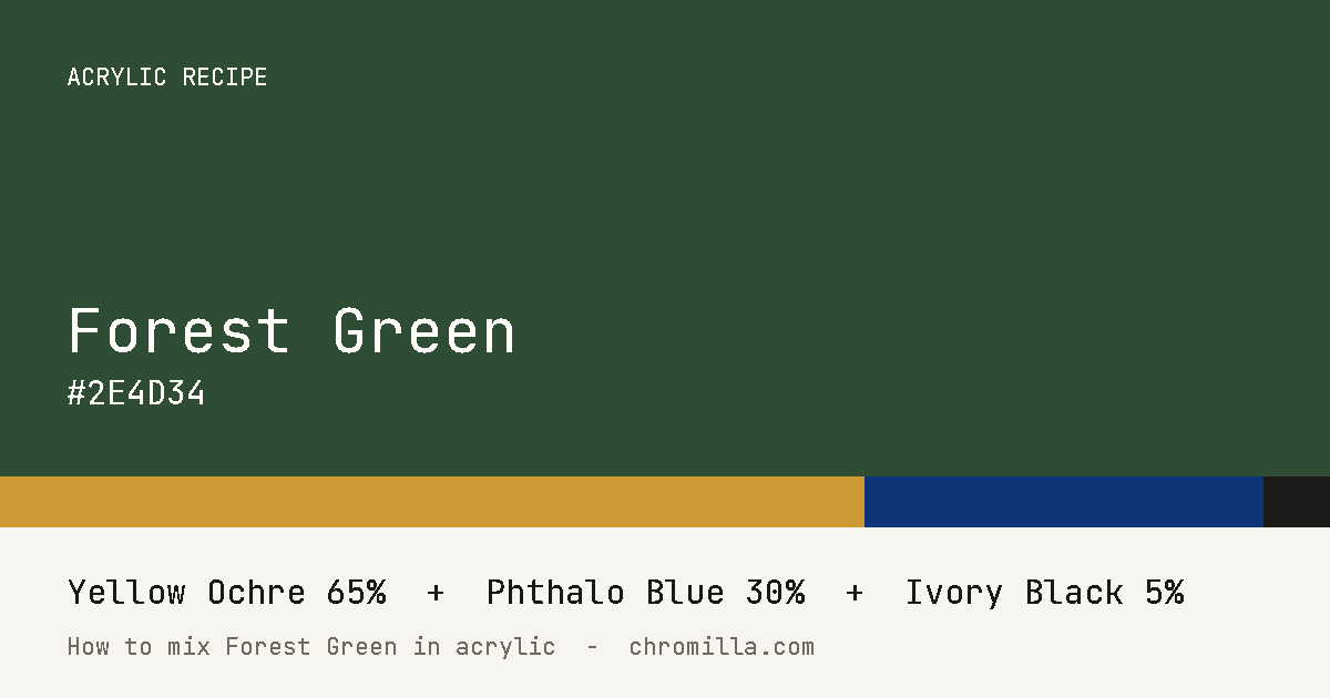 Forest Green paint swatch, hex #2E4D34, mixed from Yellow Ochre, Phthalo Blue, and Ivory Black