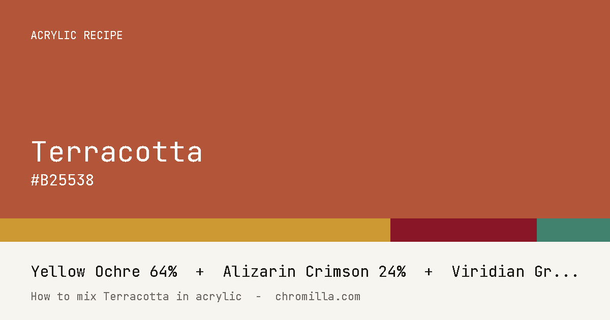 Terracotta paint swatch, hex #B25538, mixed from Yellow Ochre, Alizarin Crimson, and Viridian Green