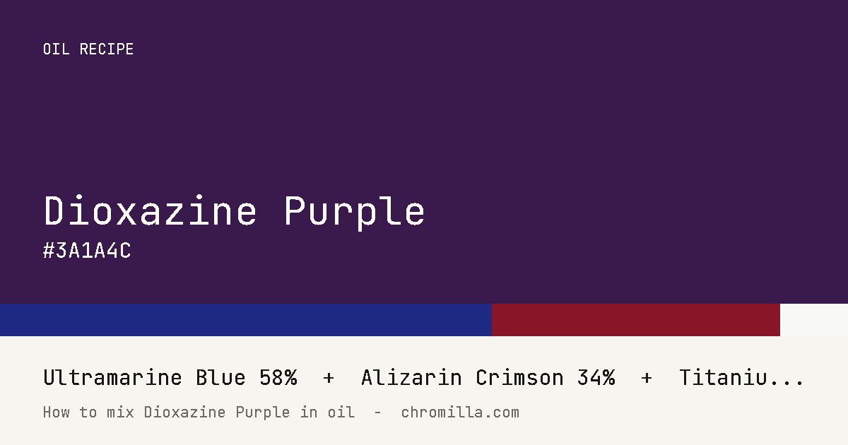 Dioxazine Purple paint swatch, hex #3A1A4C, mixed from Ultramarine Blue, Alizarin Crimson, and Titanium White