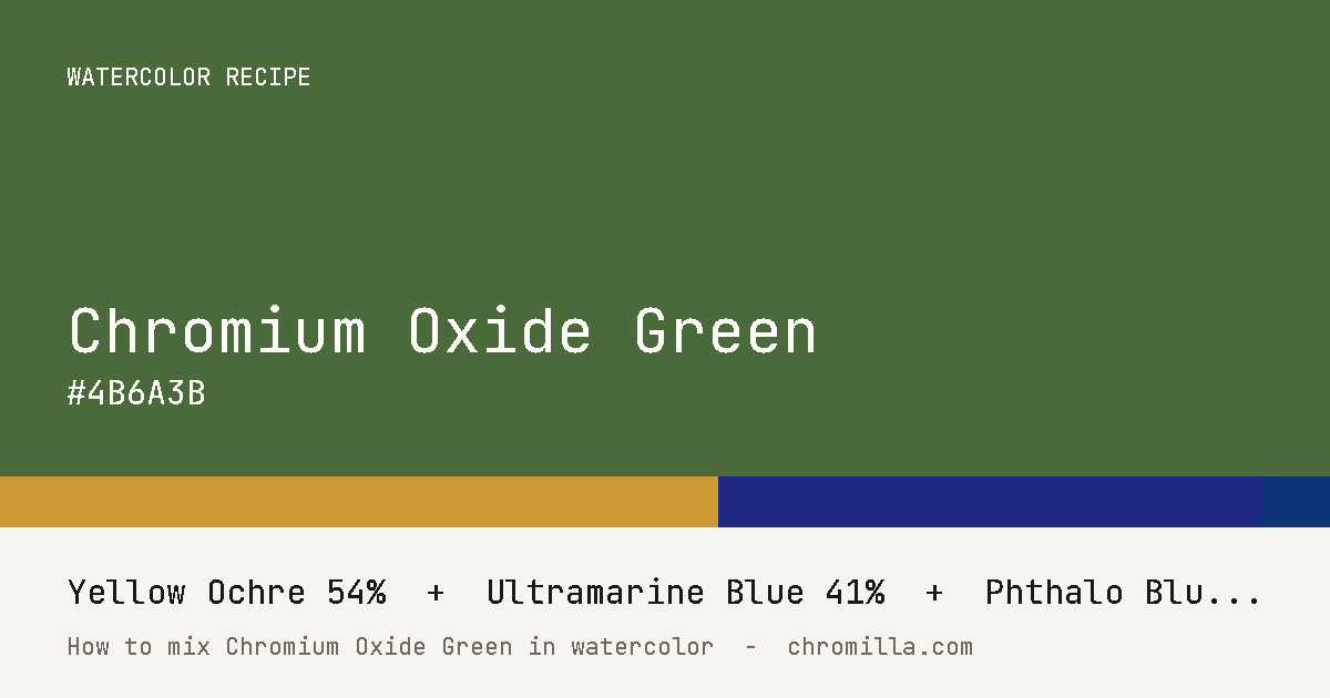 Chromium Oxide Green paint swatch, hex #4B6A3B, mixed from Yellow Ochre, Ultramarine Blue, and Phthalo Blue