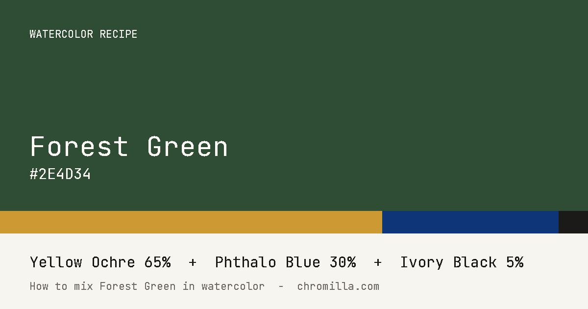 Forest Green paint swatch, hex #2E4D34, mixed from Yellow Ochre, Phthalo Blue, and Ivory Black